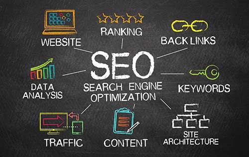 Anthony J Ventura SEO Agency in Tamarac