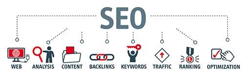 Local SEO Service in Plantation