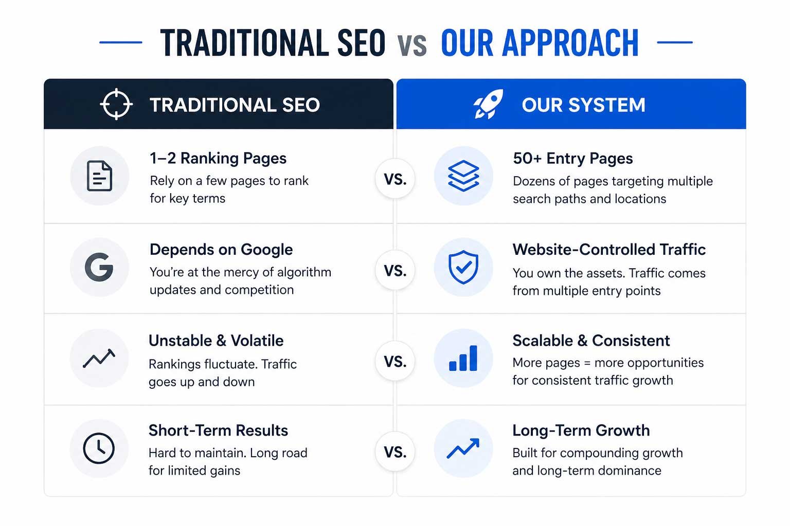 SEO Comparison Diagram